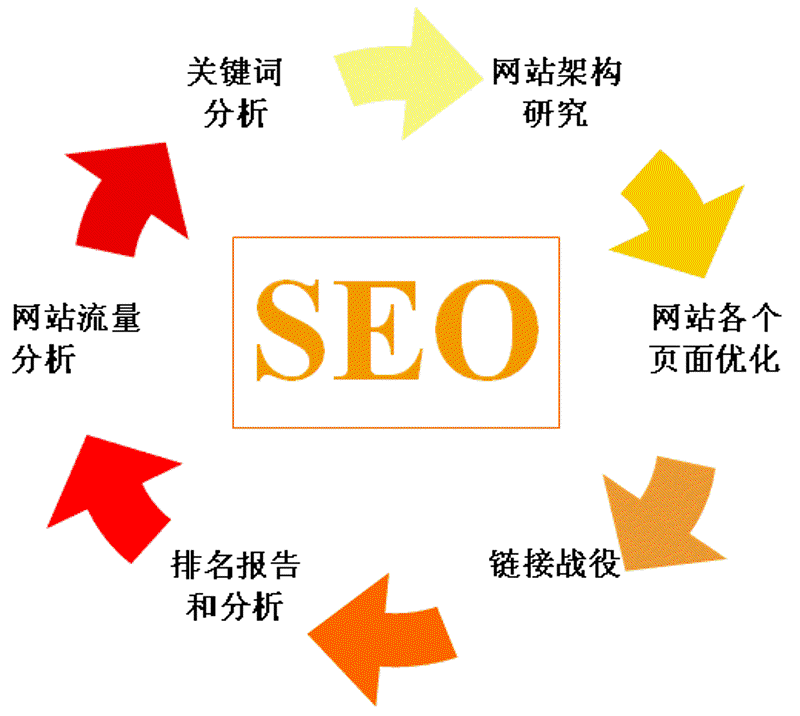 网站建设:新手如何选择最合适的方案